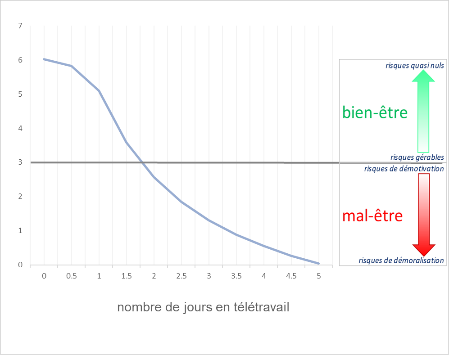 Solution MPF